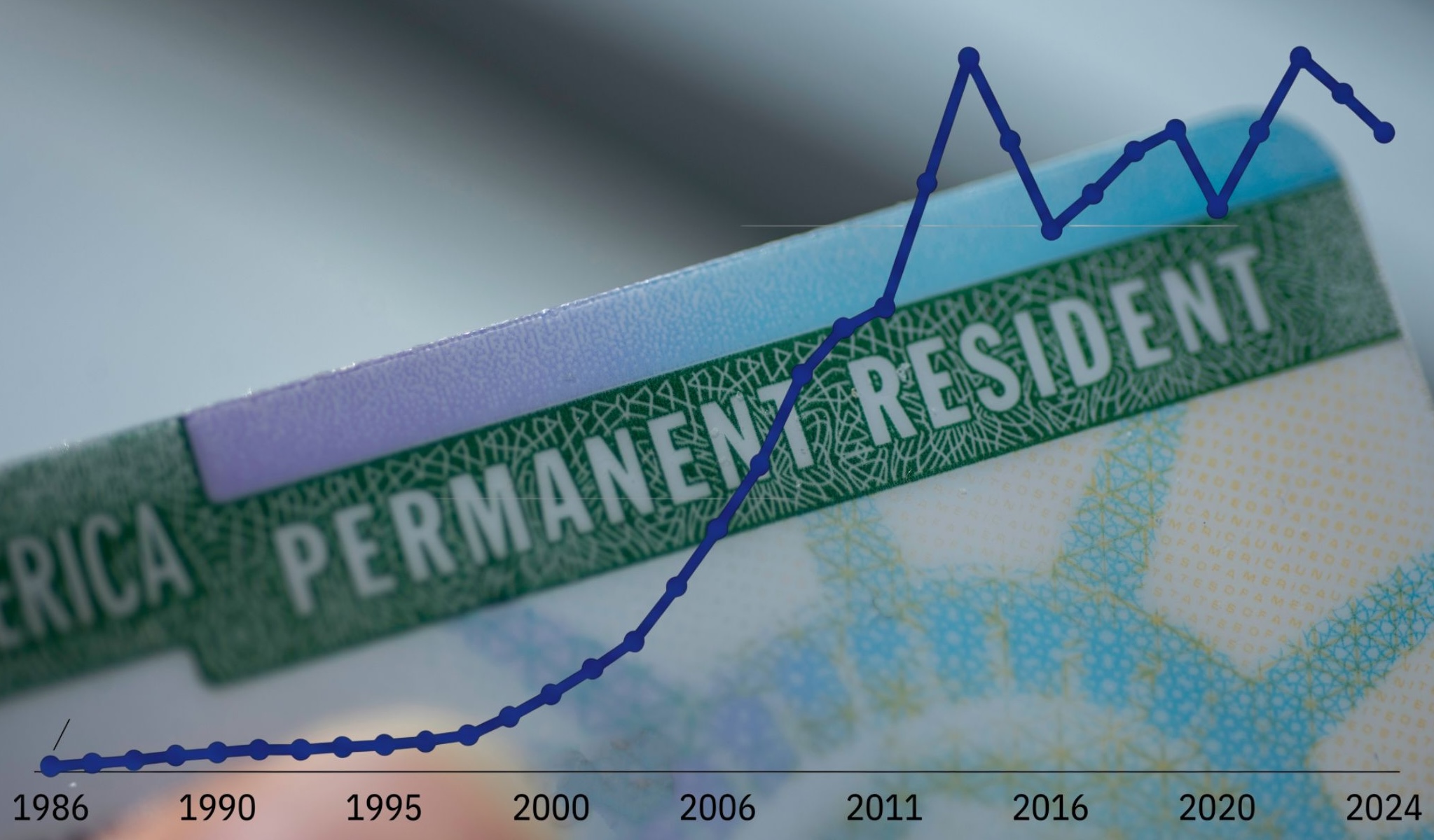 USCIS Policy Shift May Force 75% of Nepali Green Card Applicants Abroad